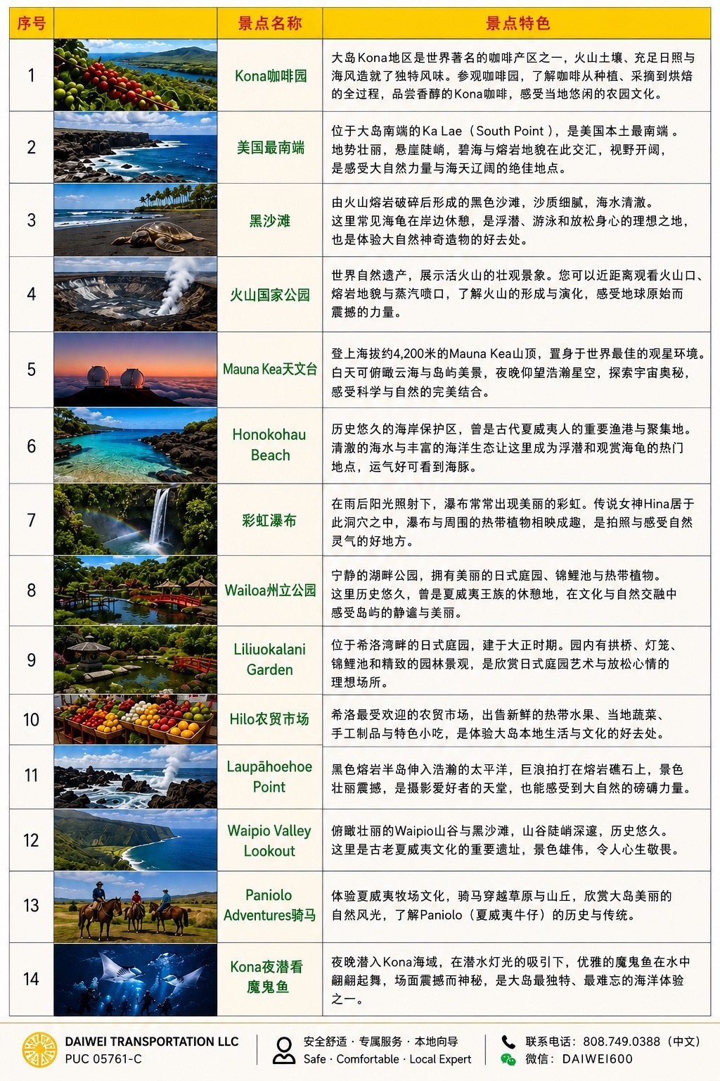 Daiwei 夏威夷大岛 14 个经典景点介绍